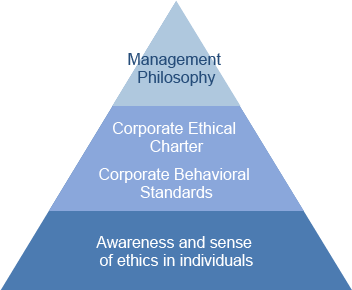 Ethical Charter and Standards of Behavior