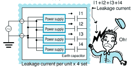 Leakage current