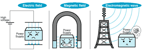 Electromagnetic field