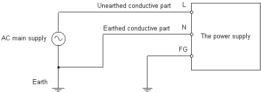 Fig.1 The wiring of the AC input