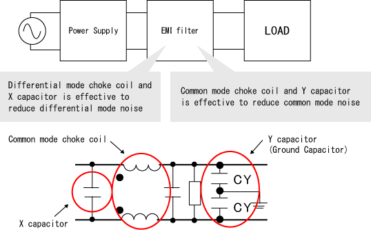 Faq Noise Emission Emi Type And How To Reduce Technical Info Cosel Co Ltd